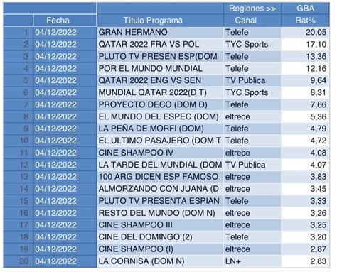 rating tv argentina 2021